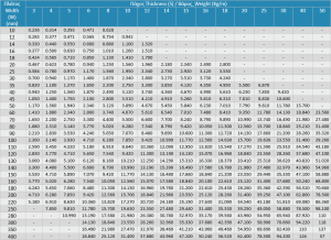 lames lames sidirou sidirolames - Εsteel Τrade Εμπόριο Σιδήρου lames-sidirou-theoritika-vari-esteel