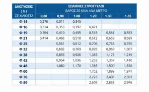 στραντζαριστα-σωλήνες-μορφής-esteel