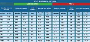 σωλήνες γαλβανιζέ