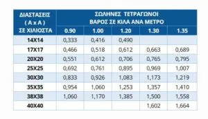 Μορφοσωλήνες-Στραντζαριστά