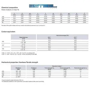 χημική σύνθεση