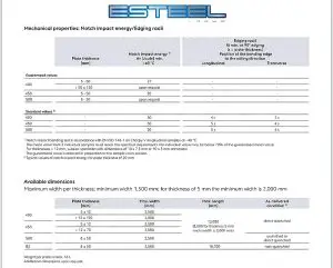 μηχανικές ιδιότητες χαλύβδινες πλάκες ανθεκτικές στη φθορά