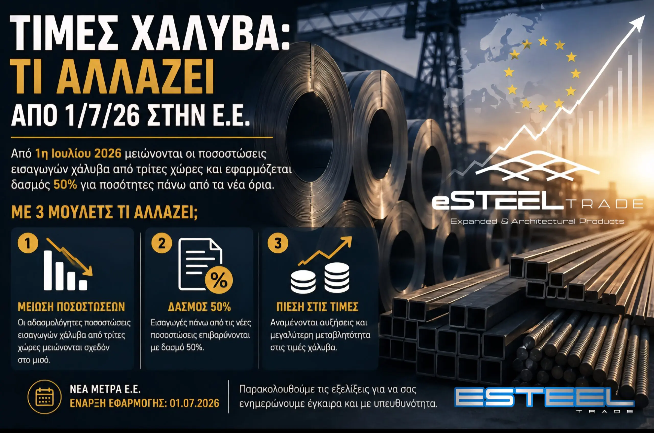 Αύξηση Τιμών Χάλυβα: Τι αλλάζει από την 1η Ιουλίου 2026 στην ΕΕ