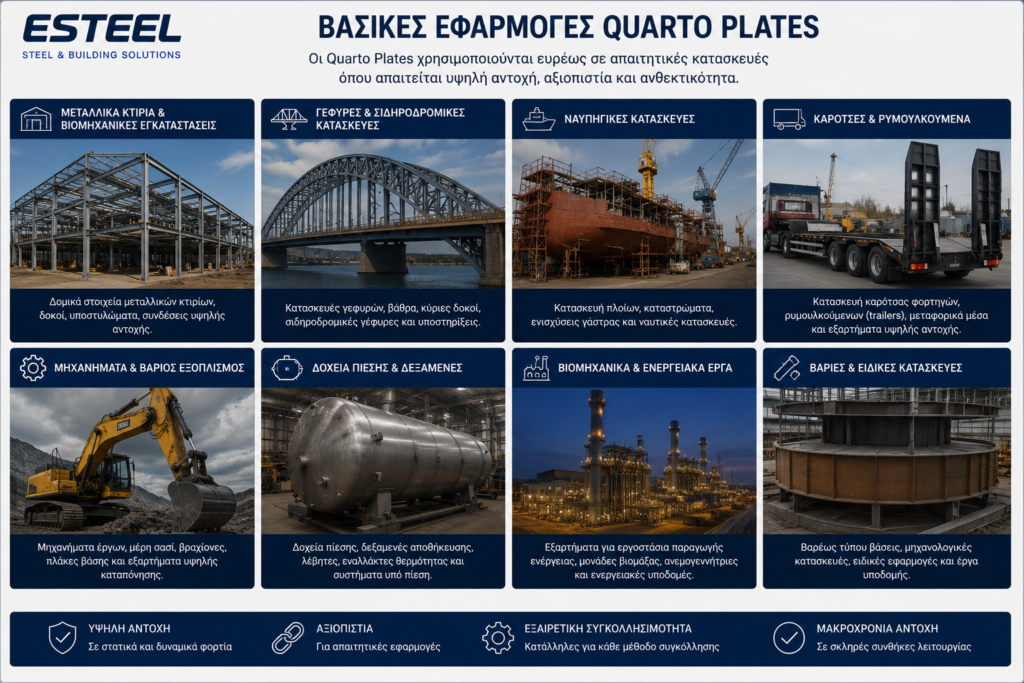 Βασικές Εφαρμογές Quarto Plates - Εsteel Τrade Εμπόριο Σιδήρου - Εsteel Τrade Εμπόριο Σιδήρου Βασικές εφαρμογές Quarto Plates σε βαριές μεταλλικές, βιομηχανικές και ναυπηγικές κατασκευές esteel