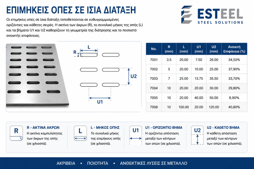 Επιμήκεις οπές σε ίσια διάταξη διάτρητης λαμαρίνας – R, L, U1 και U2