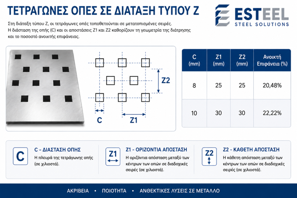 Τετράγωνες οπές σε διάταξη τύπου Z σε διάτρητες λαμαρίνες – διαστάσεις C, Z1 και Z2