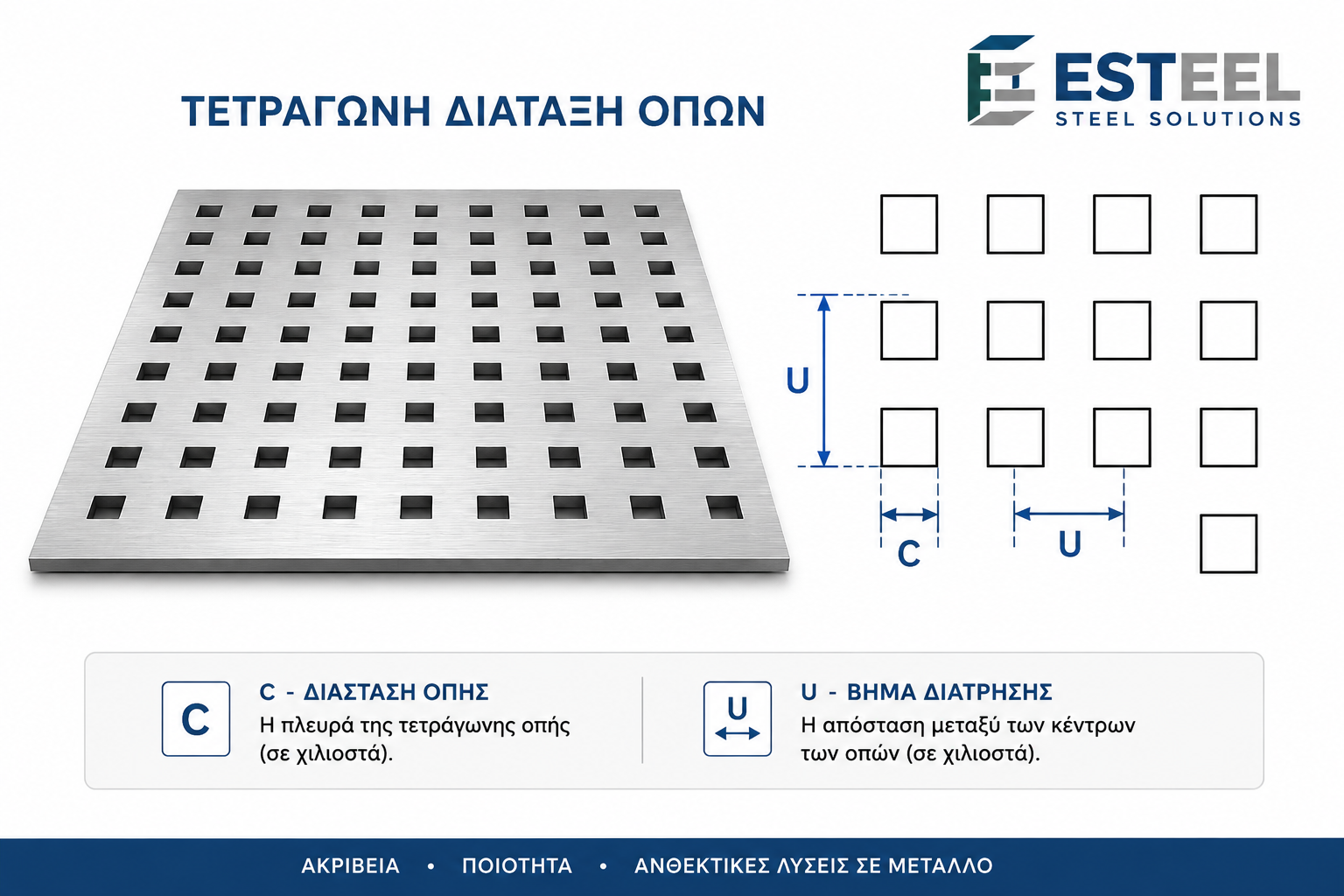 Τετράγωνες οπές διάτρητης λαμαρίνας – διάσταση C και βήμα U