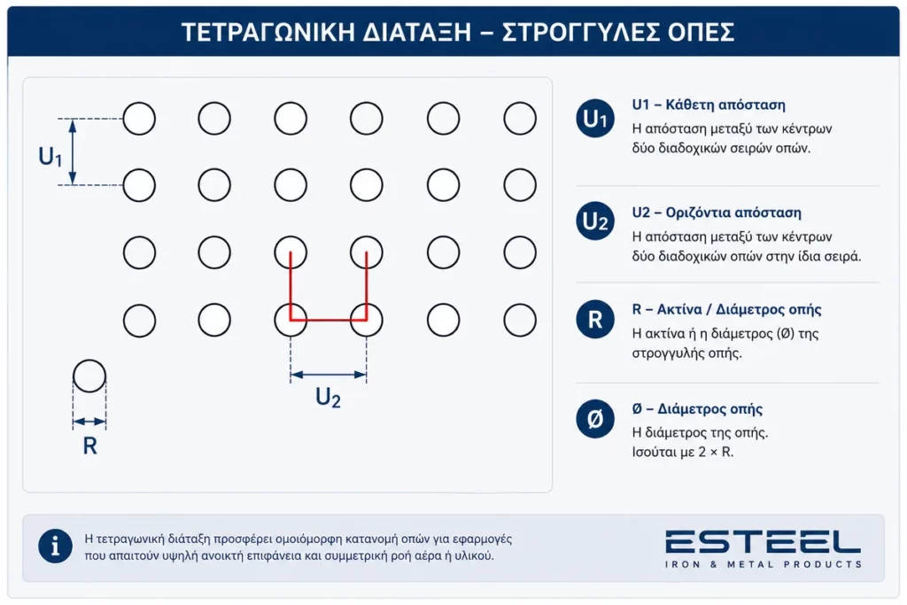 Διάτρητες λαμαρίνες με στρογγυλές οπές – τετραγωνική παράλληλη διάταξη