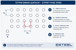Διάτρητες λαμαρίνες με στρογγυλές οπές – τετραγωνική παράλληλη διάταξη