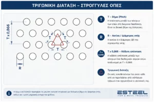 Διάτρητες λαμαρίνες με στρογγυλές οπές – τριγωνική διάταξη οπών